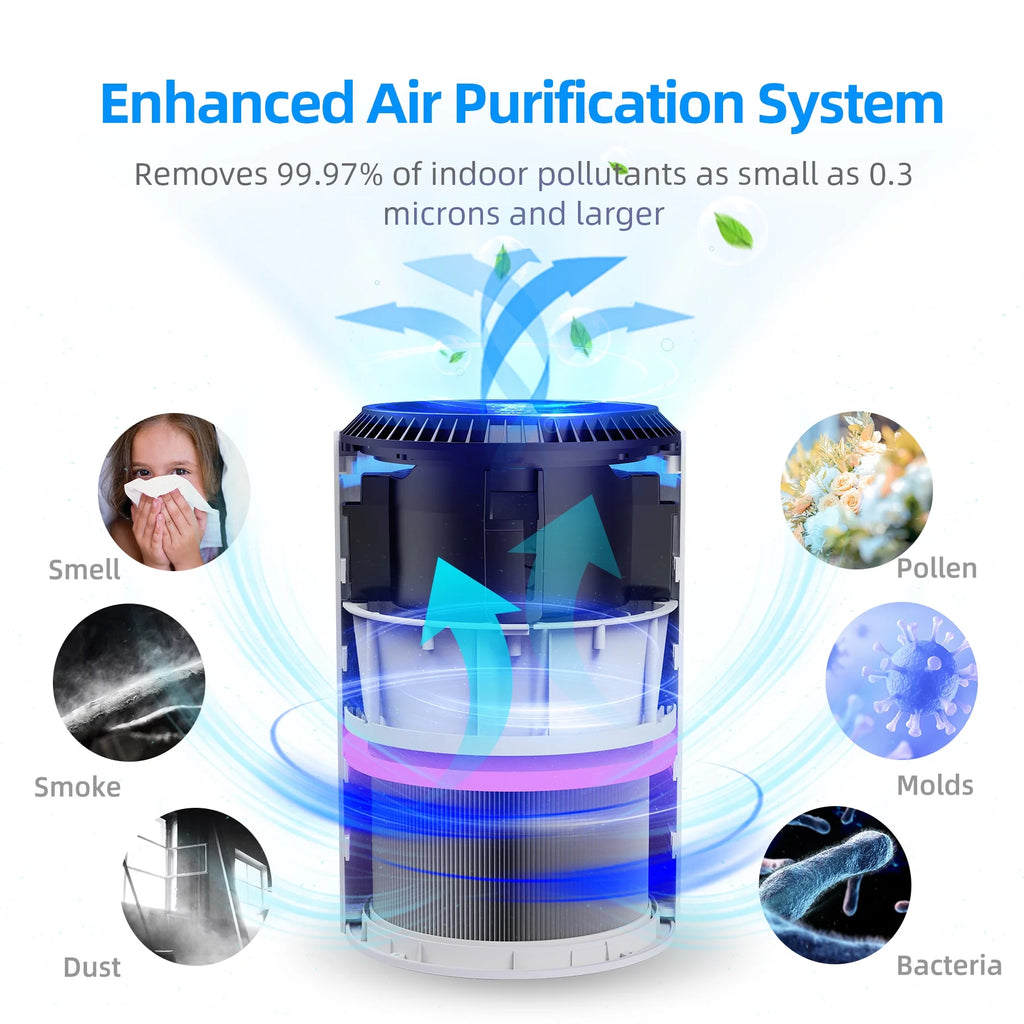 White HEPA Air Purifier S620598