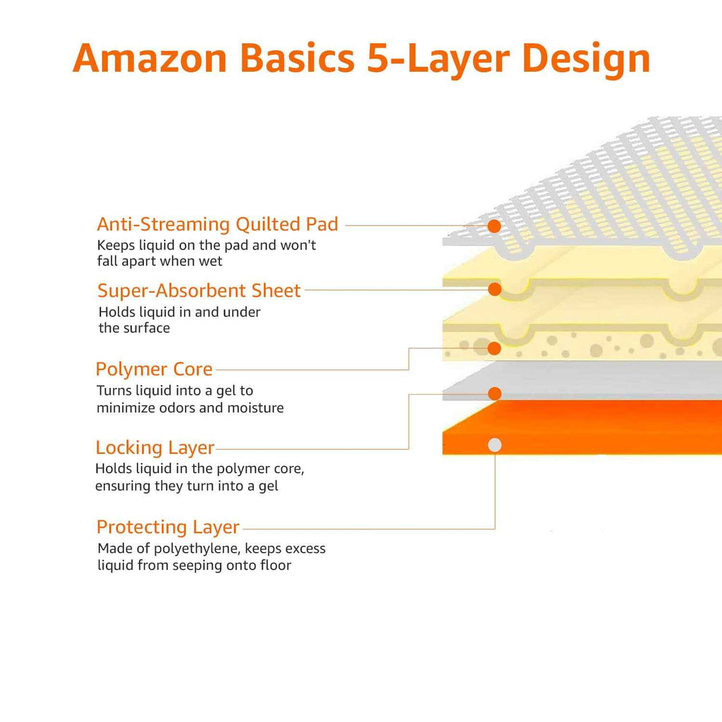 Dog and Puppy Pee Pads with 5-Layer Leak-Proof Design B790762