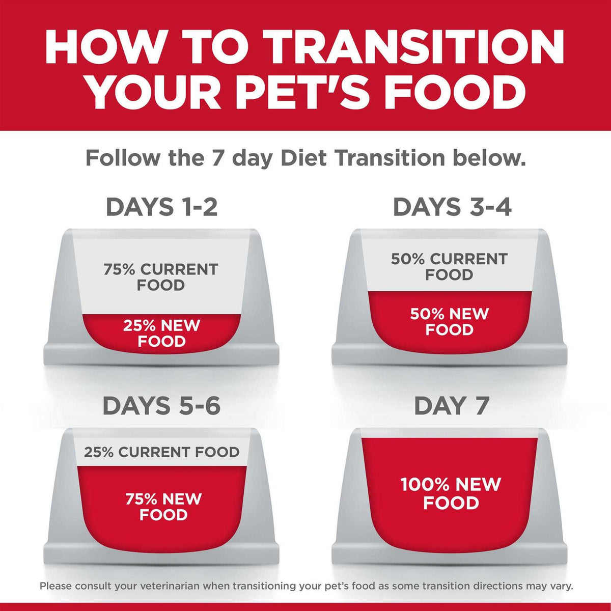 Adult Chicken Dog Food W431803