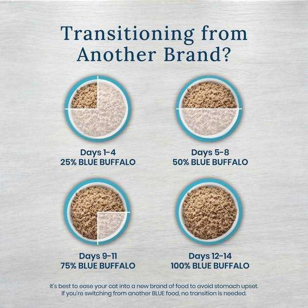 Grain-Free Weight Management Urinary Care Canned Cat Food Case of 24 G797