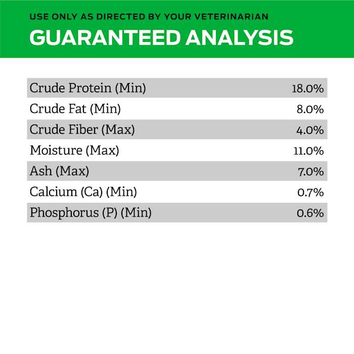 Hydrolyzed Dry Dog Food I7389