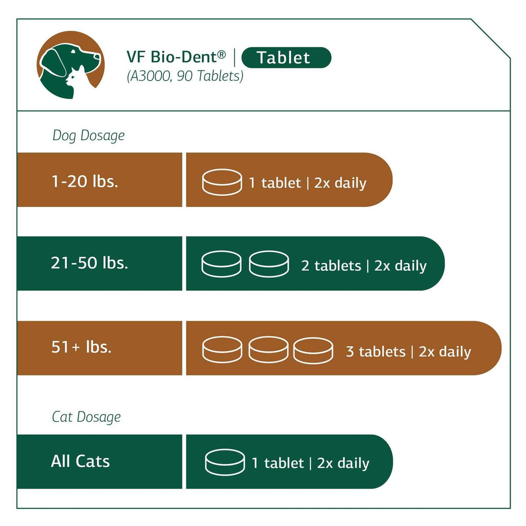 Bio-Dent for Pets H465