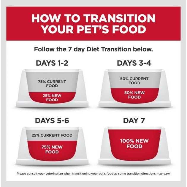 Chicken Meal & Brown Rice Recipe Dry Dog Food, 12.5 lb. Bag C4513