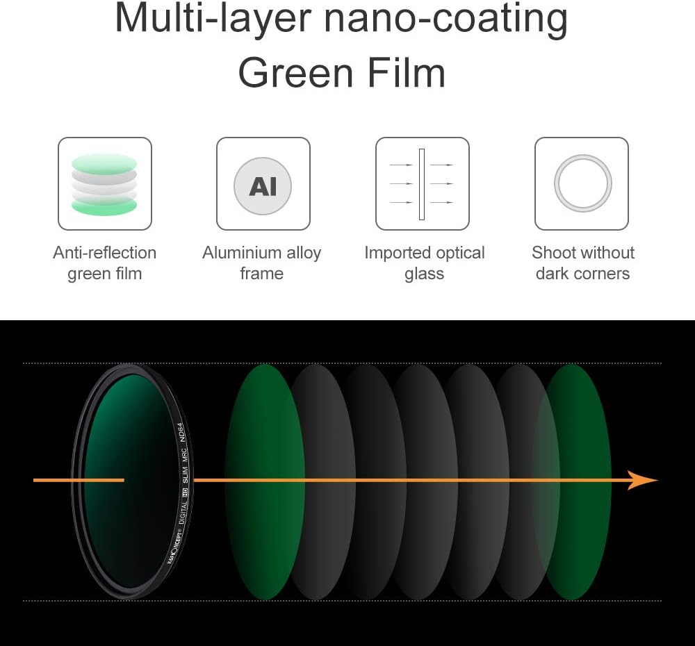 77mm Neutral Density ND1000 CPL Polarizer Lens Filter Kit E934