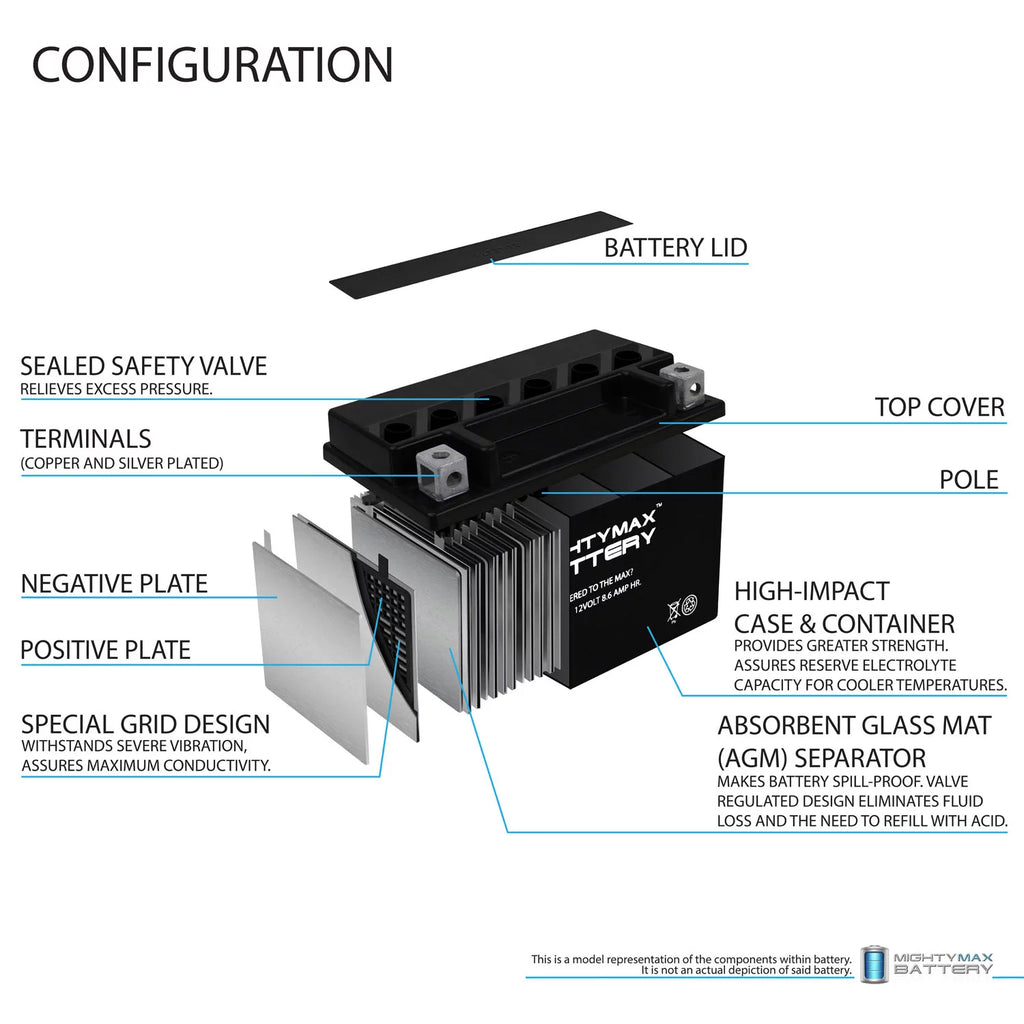 YTZ10S Battery + 12V 2Amp Charger O464