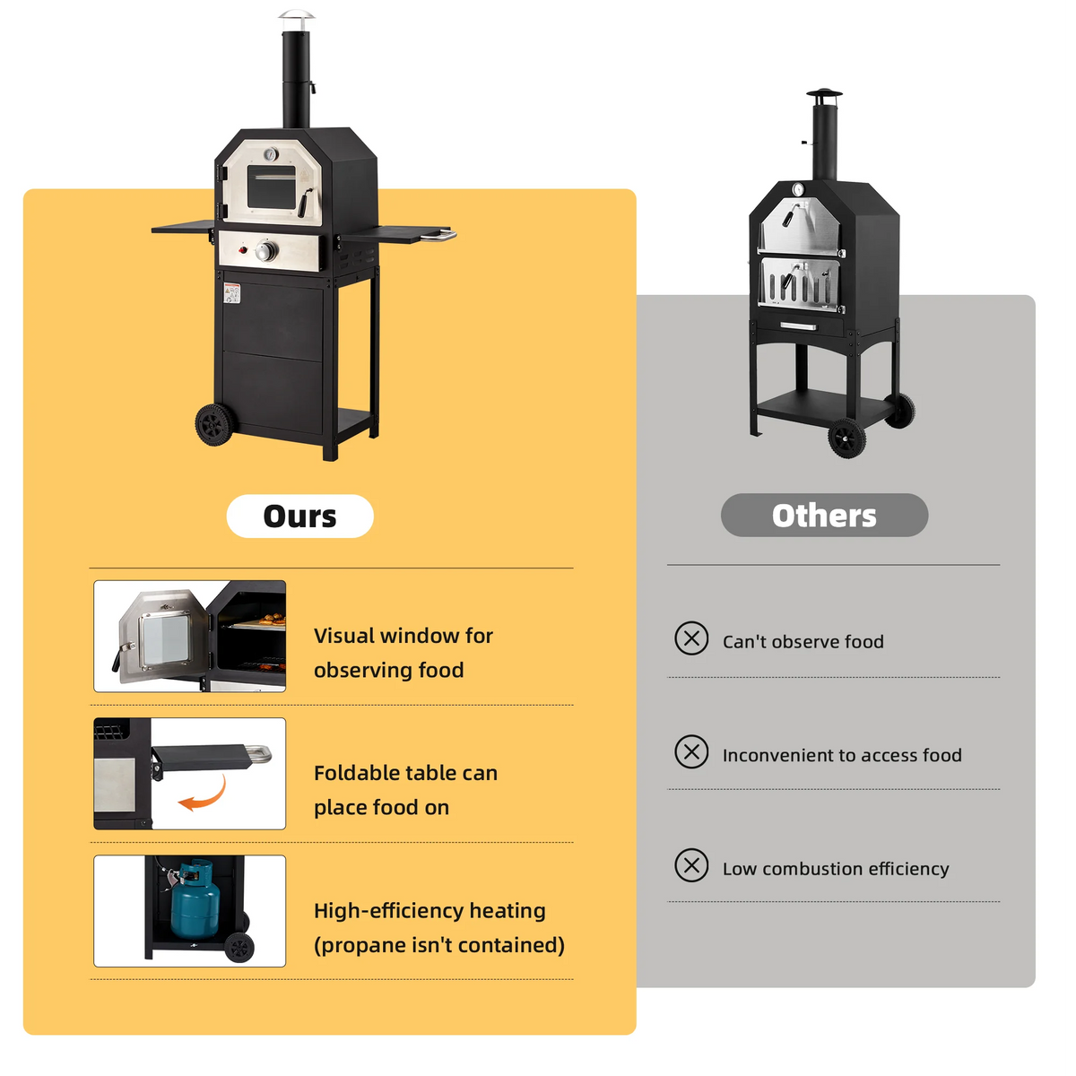 12 Propane Pizza Oven with 2 Foldable Shelves Wheels Z592