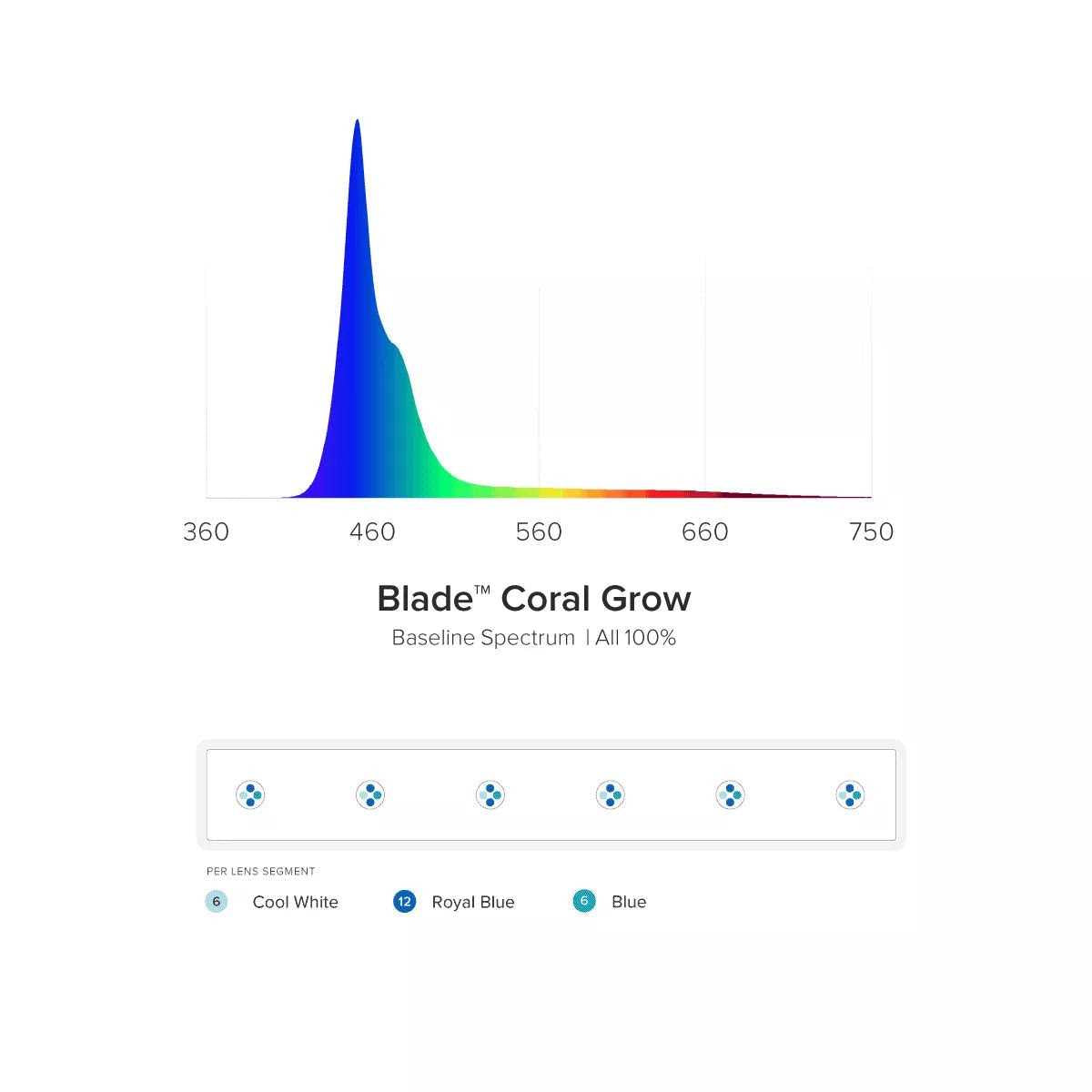 Smart LED Strip Coral Grow Z848