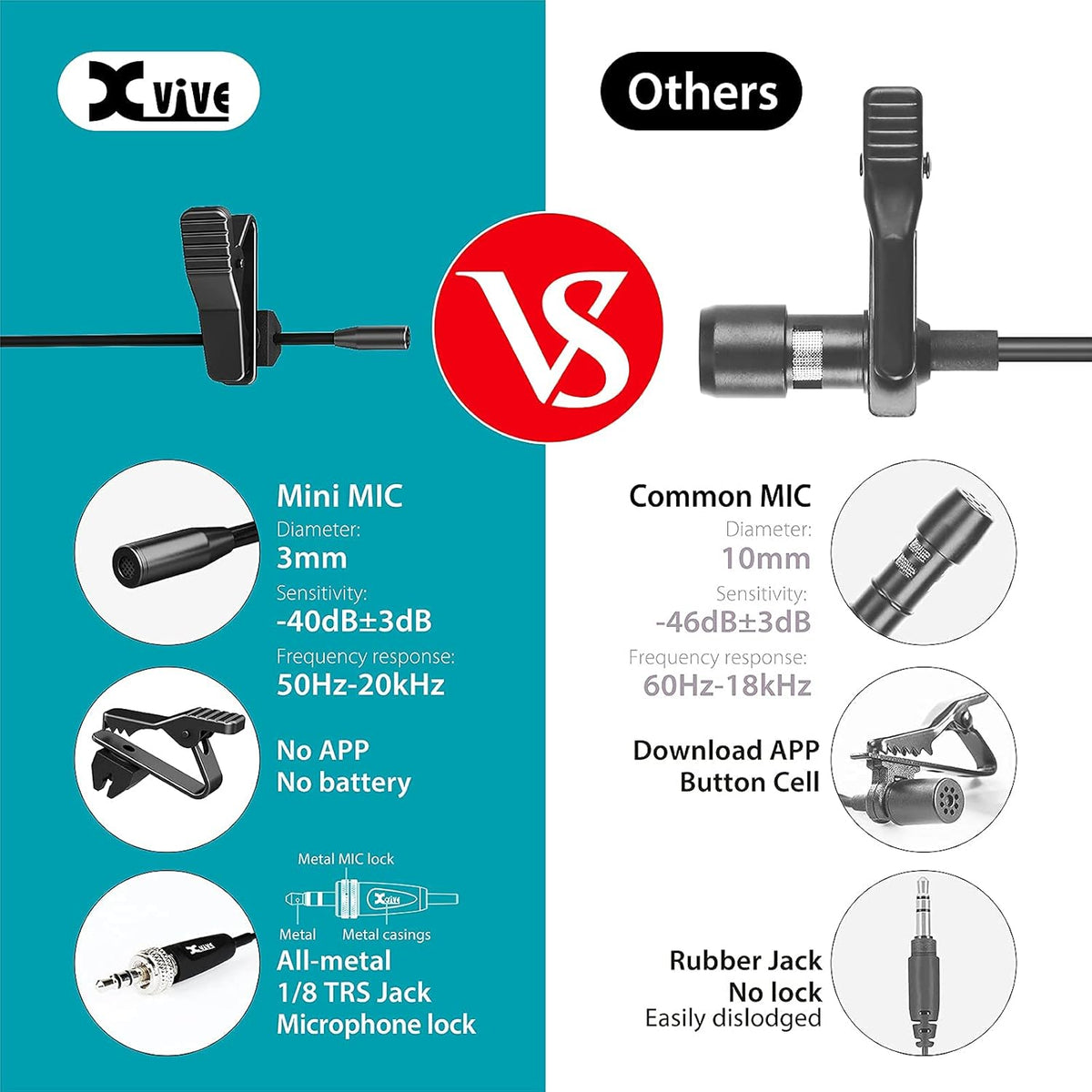 Wearable Microphone for Wireless Lavalier Microphone System R7366