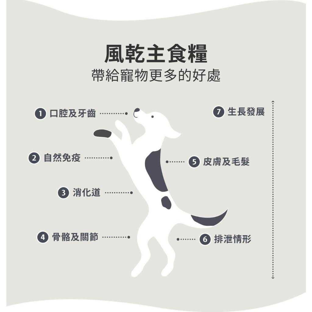 Grain-Free Air-Dried Cat Food D424