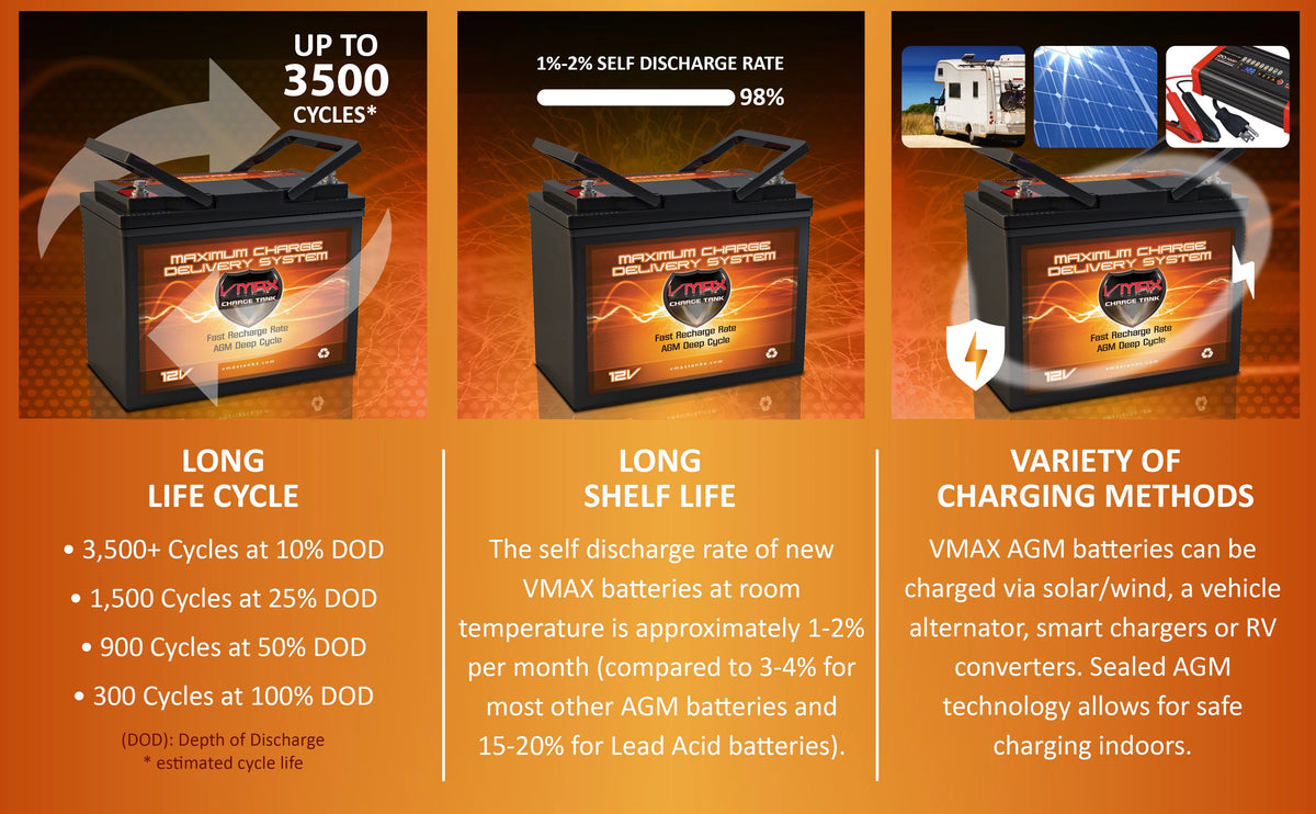 12V 60Ah Deep Cycle Battery P818735