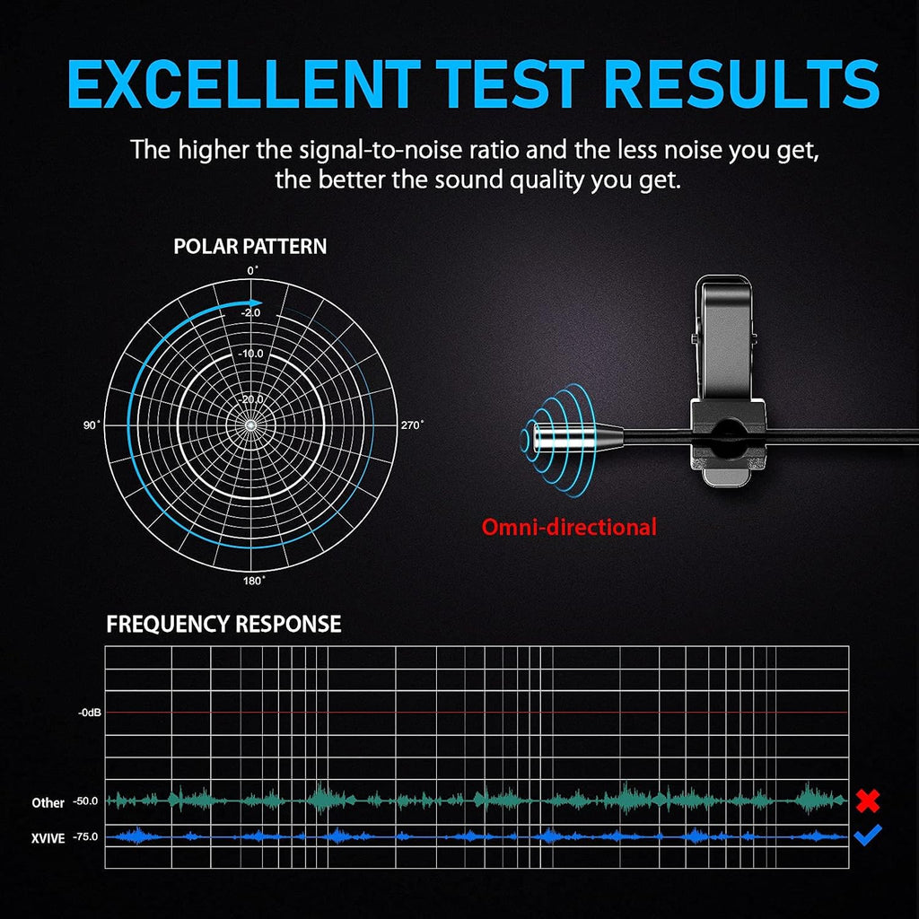 Wearable Microphone for Wireless Lavalier Microphone System R7366