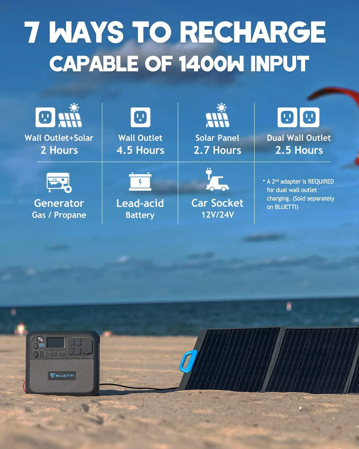 Portable Power Station 2048Wh Solar Generator B306203
