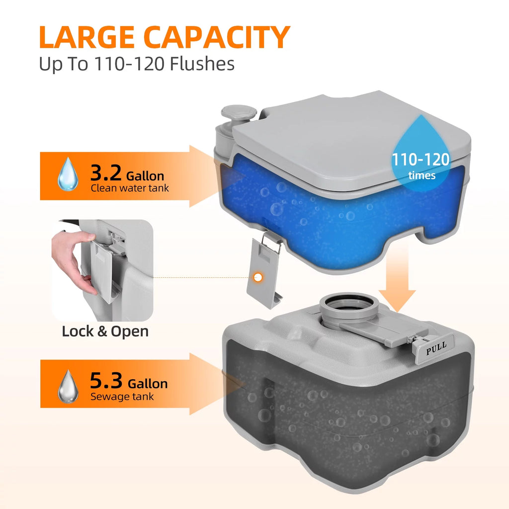 5.3 Gallon Portable Travel Toilet X38583