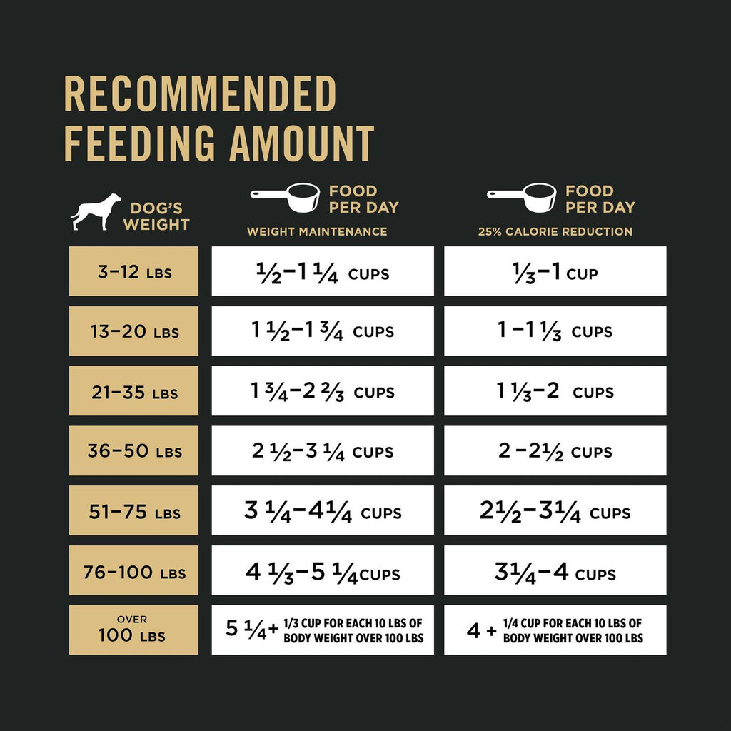 Weight Management Dry Dog Food E978
