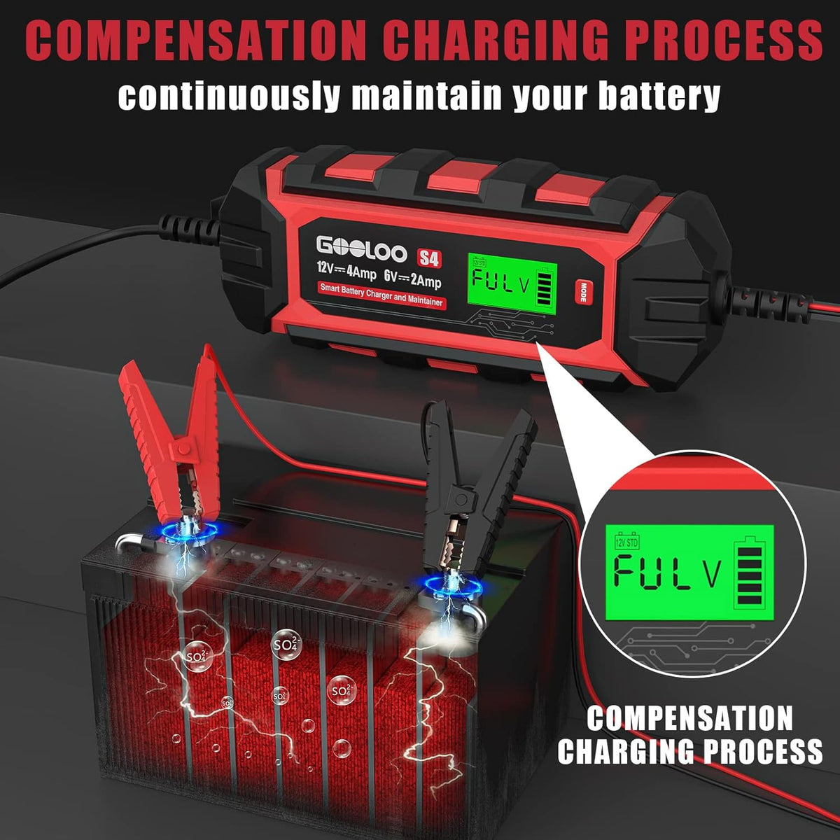 6V/2A and 12V/4A Smart Car Battery Charger S2330