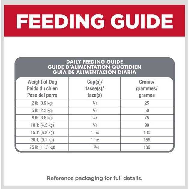 Dry Dog Food W21759