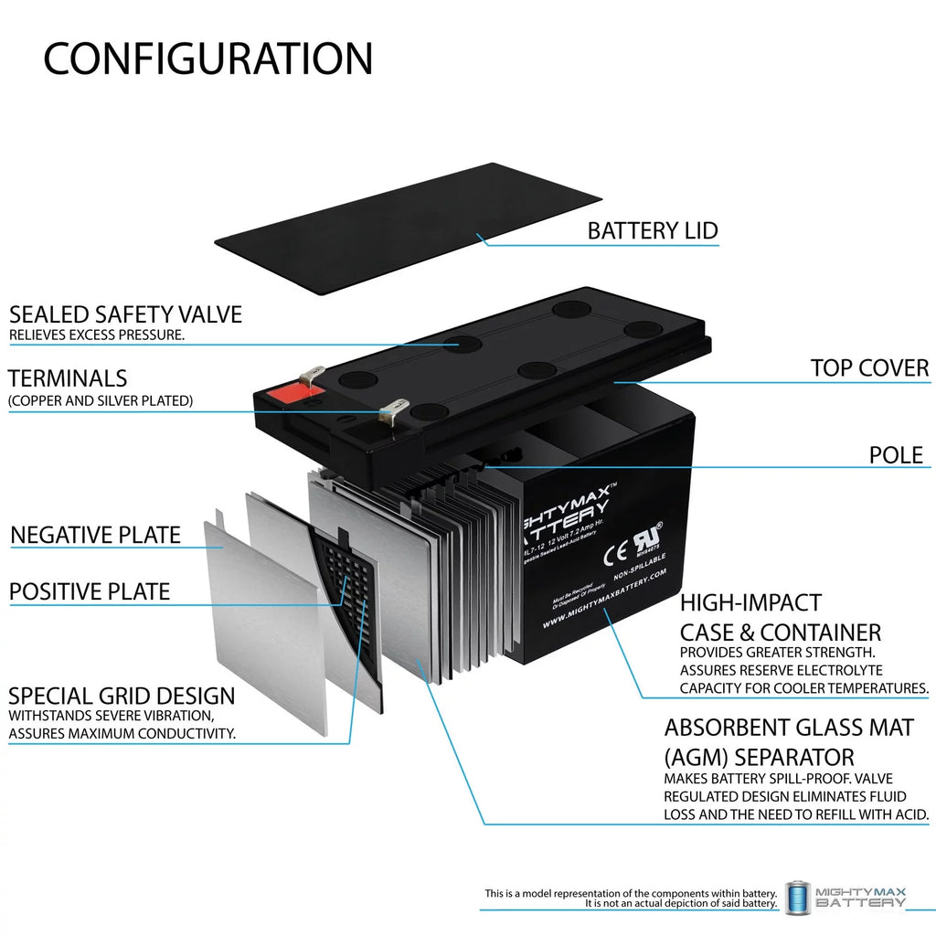 12V 7AH Replacement Battery + 12V 1Amp Charger Y55655