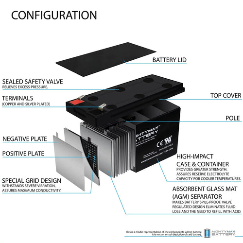 12V 7AH Replacement Battery + 12V 1Amp Charger Y55655