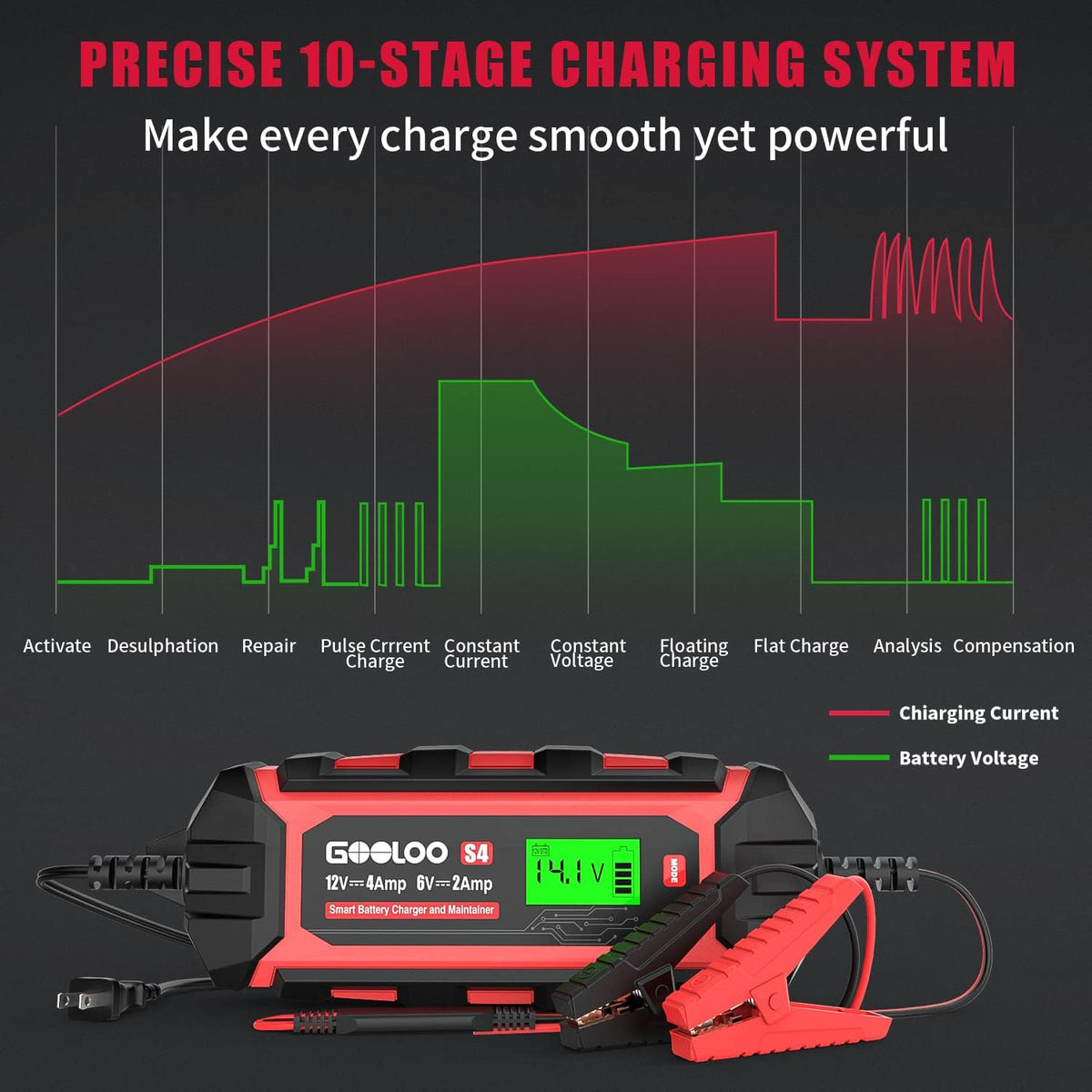 6V/2A and 12V/4A Smart Car Battery Charger S2330