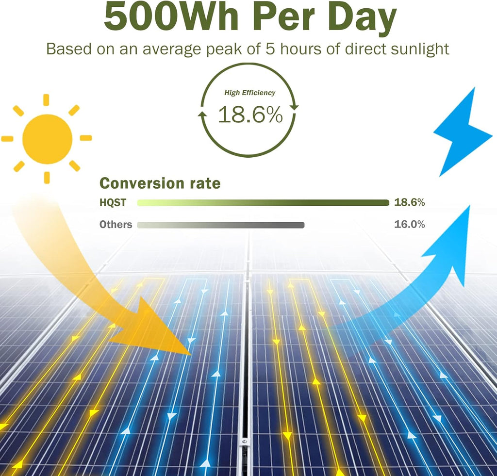 100 Watt Polycrystalline 12V Solar Panel C395