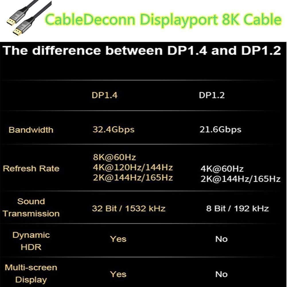 DisplayPort 1.4 Cable 8K 4K 33FT Copper Cord N85276