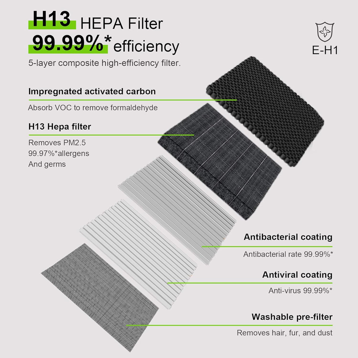 H13 True HEPA Air Purifier with PM2.5 Sensor B560167