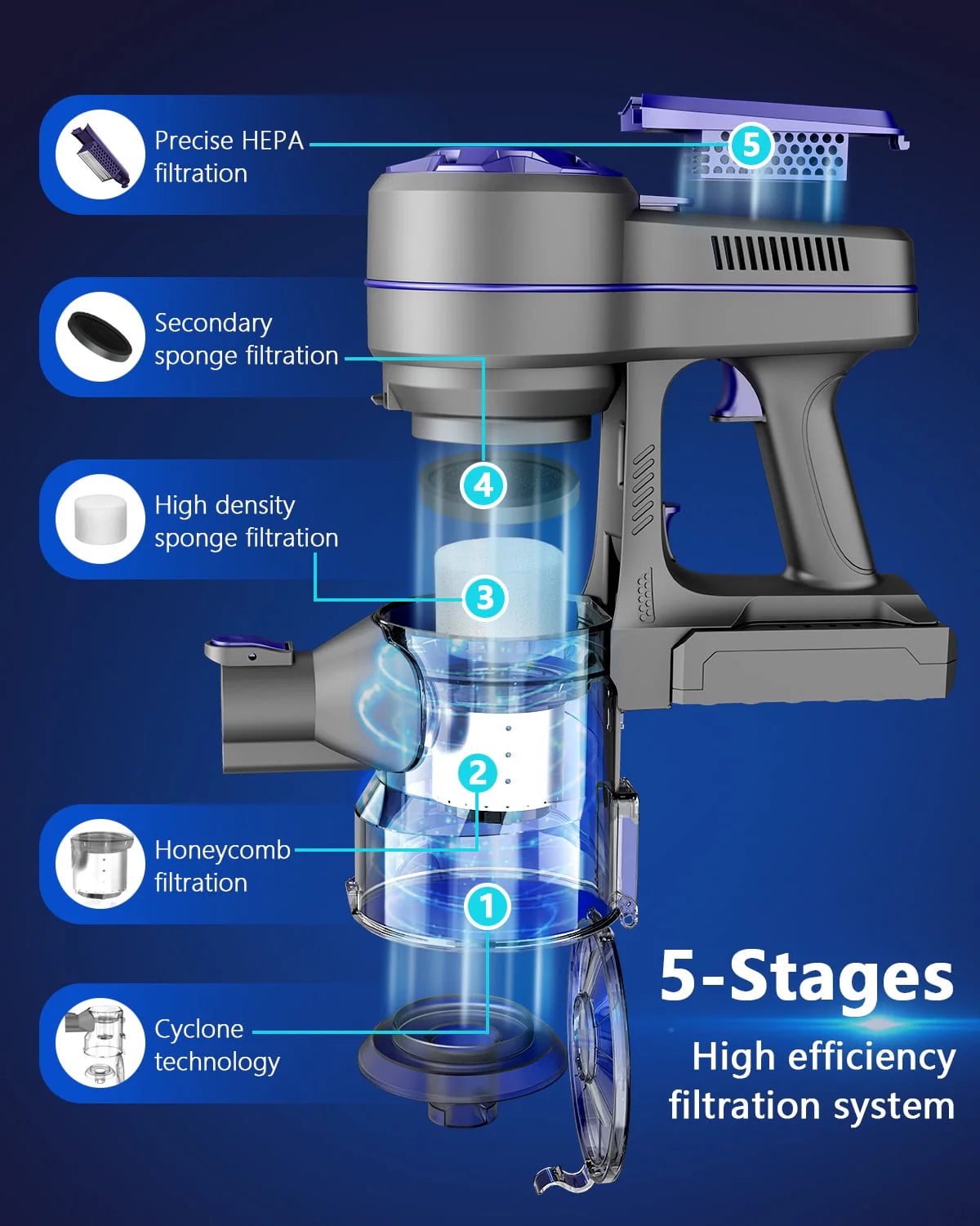 Cordless Stick Vacuum Cleaner Q32287