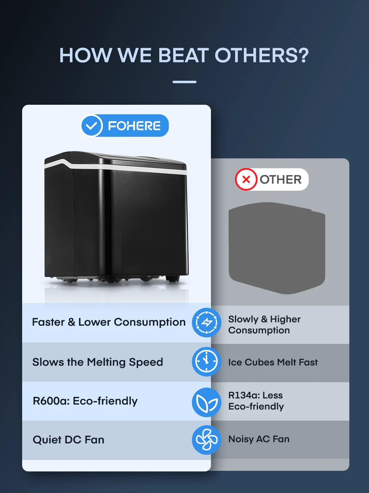 Countertop Ice Maker 2 Sizes Stainless Steel R6783