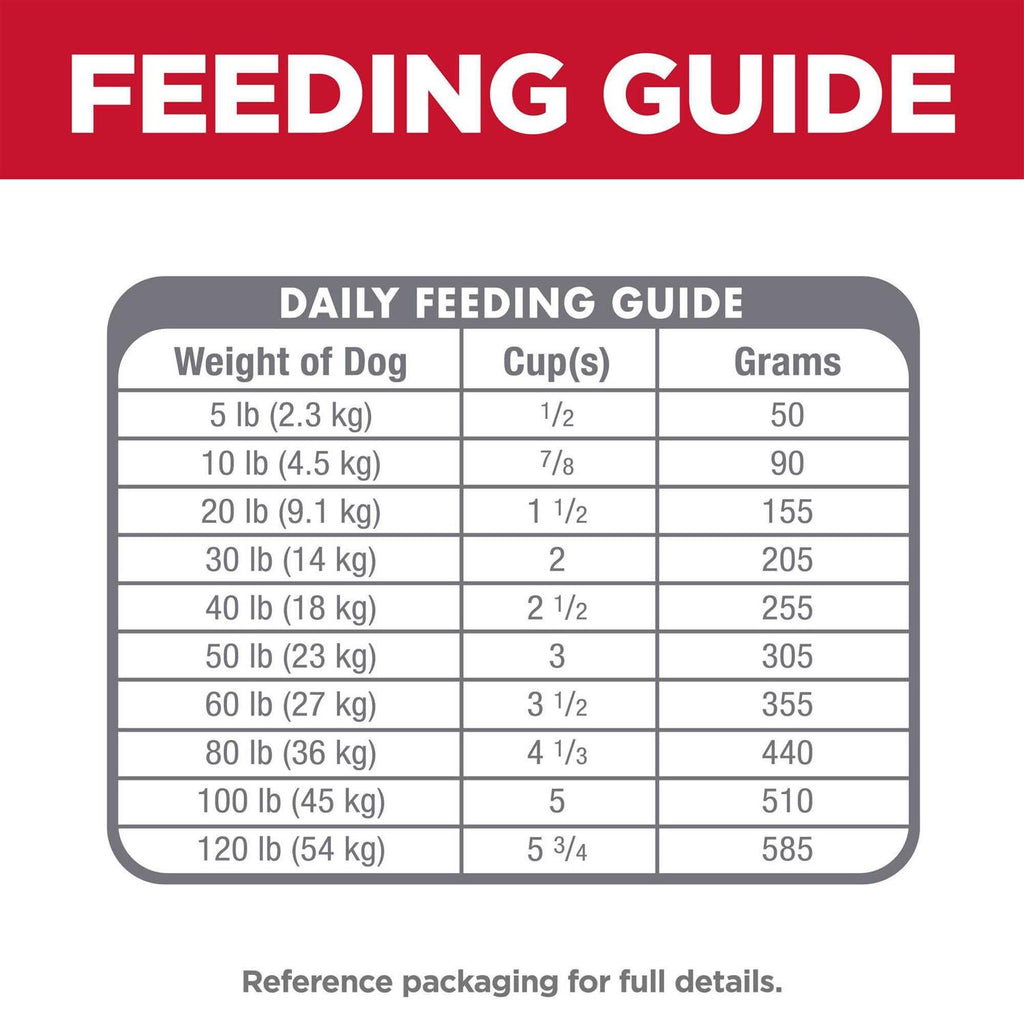 Sensitive Stomach & Skin Pollock Meal U21175