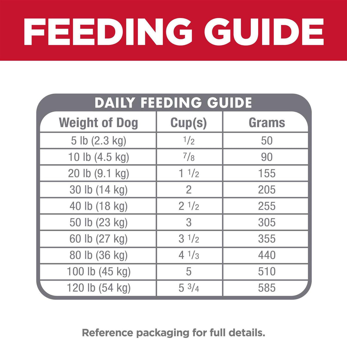 Sensitive Stomach & Skin Pollock Meal U21175
