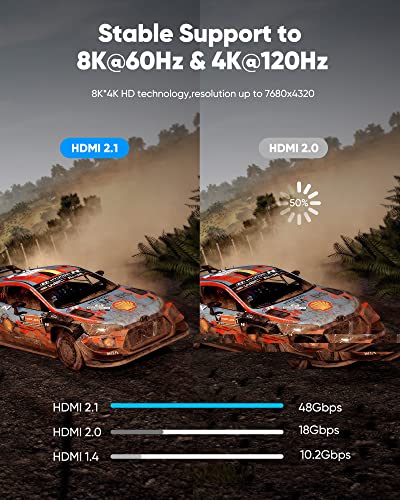 8K HDMI Cable 25FT 48Gbps S330836