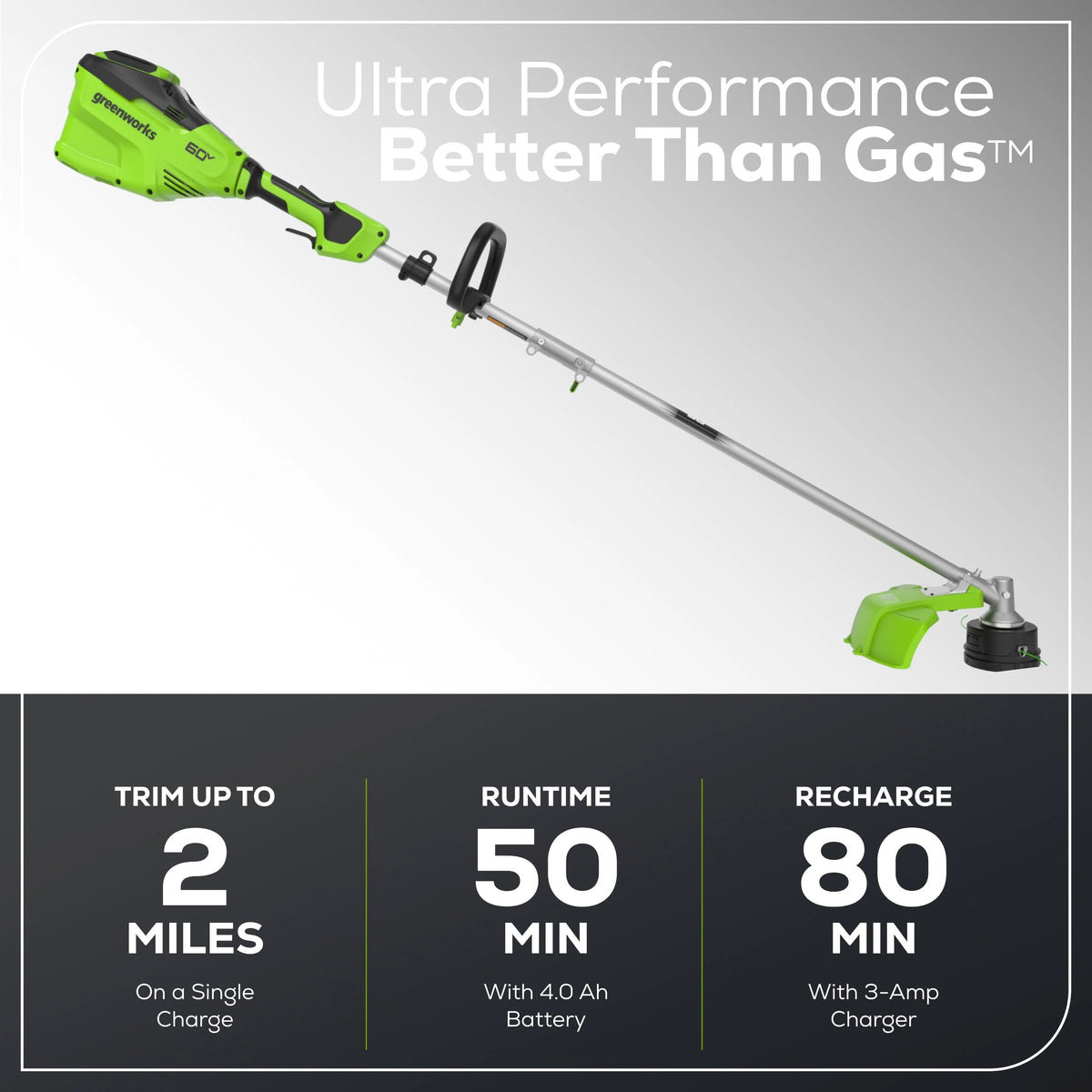 60V 16 String Trimmer & 750 cfm 170 mph Blower Combo M4625