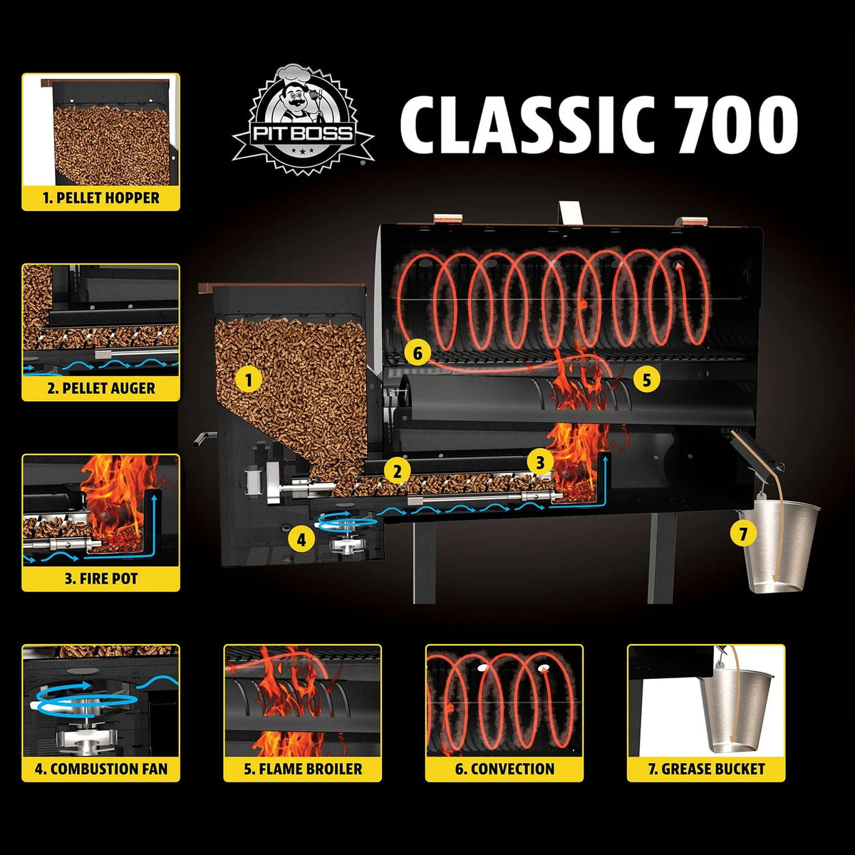 Wood Fired Pellet Grill with Flamebroiler Z810