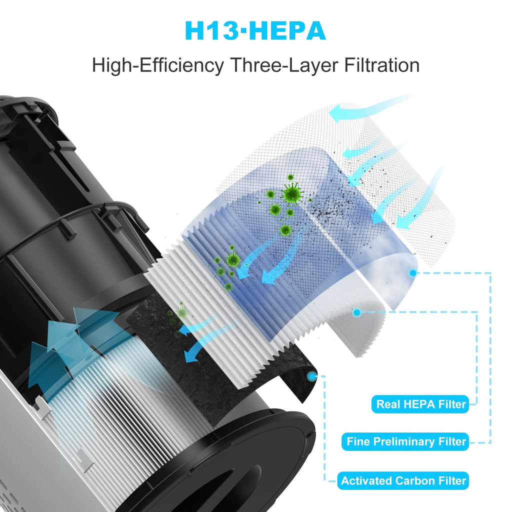 White HEPA Air Purifier S620598