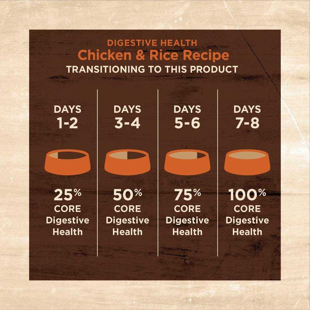 Chicken & Rice Dry Cat Food B636043
